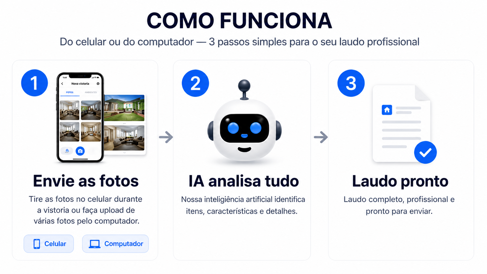 Como funciona o izyLAUDO